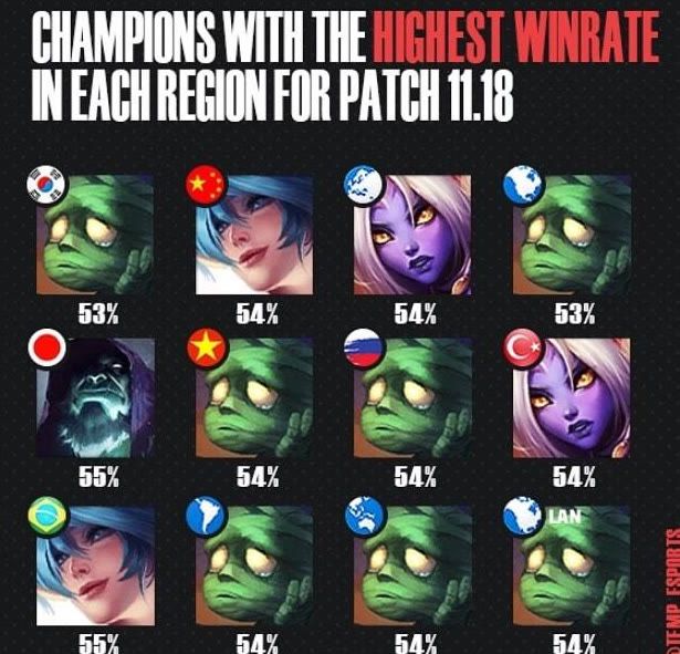 年轻球员的 年轻球员的