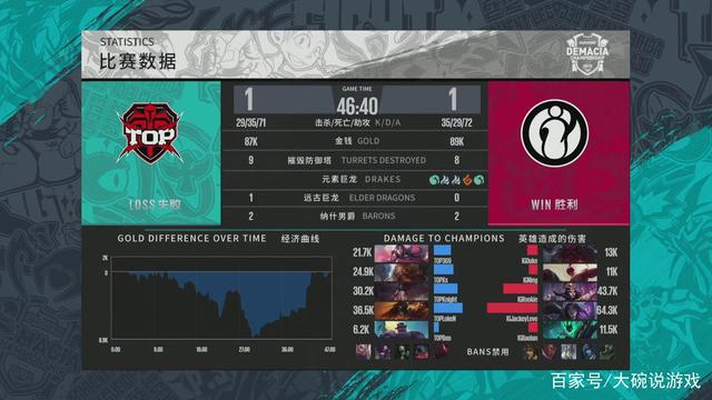 按技能需求