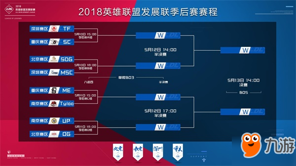 趋势而非堆